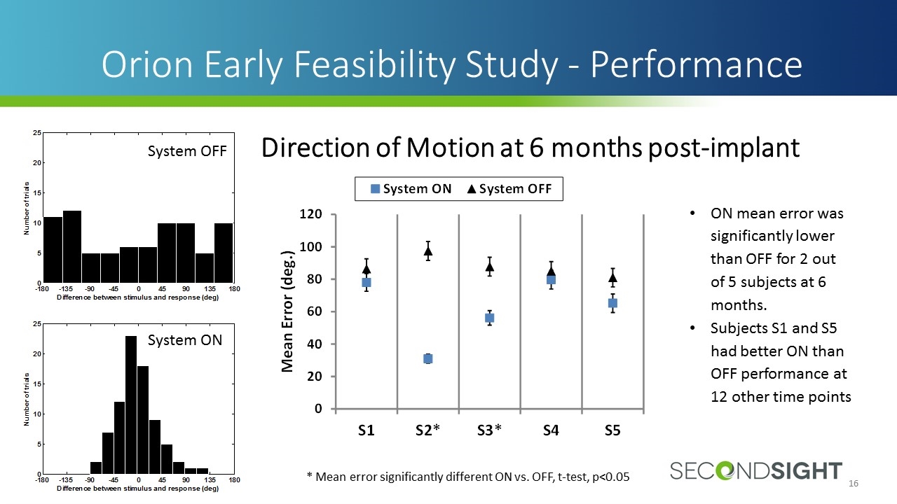 Slide 16