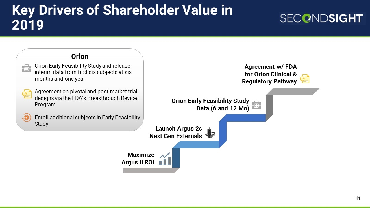 Slide 11