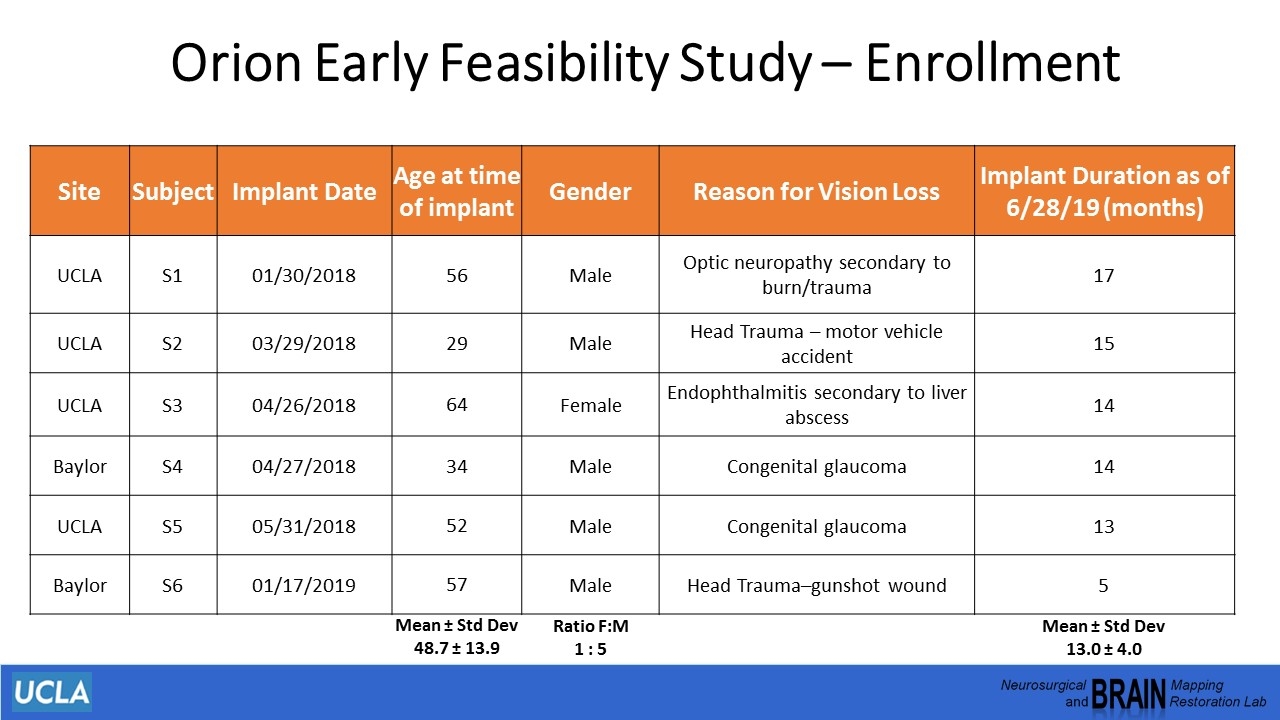 Slide 13