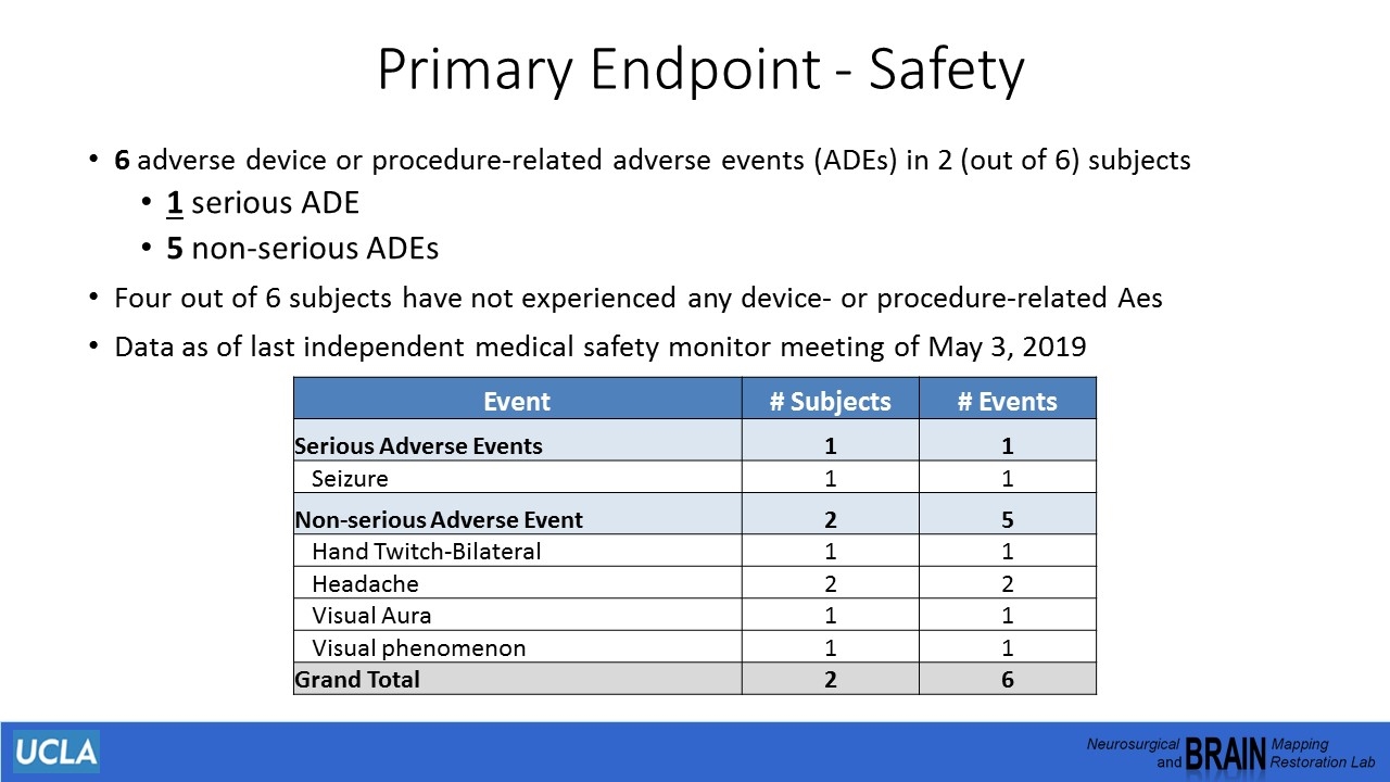 Slide 14