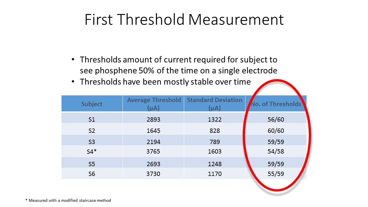 Slide 16