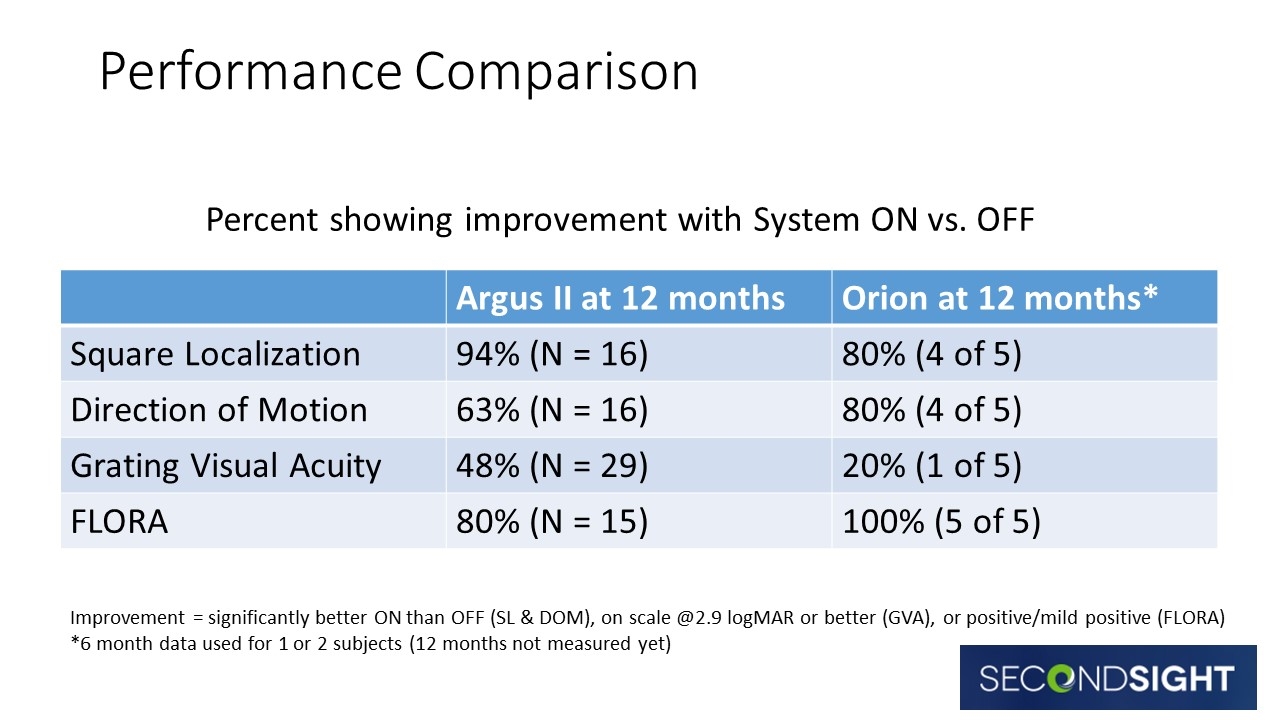 Slide 27