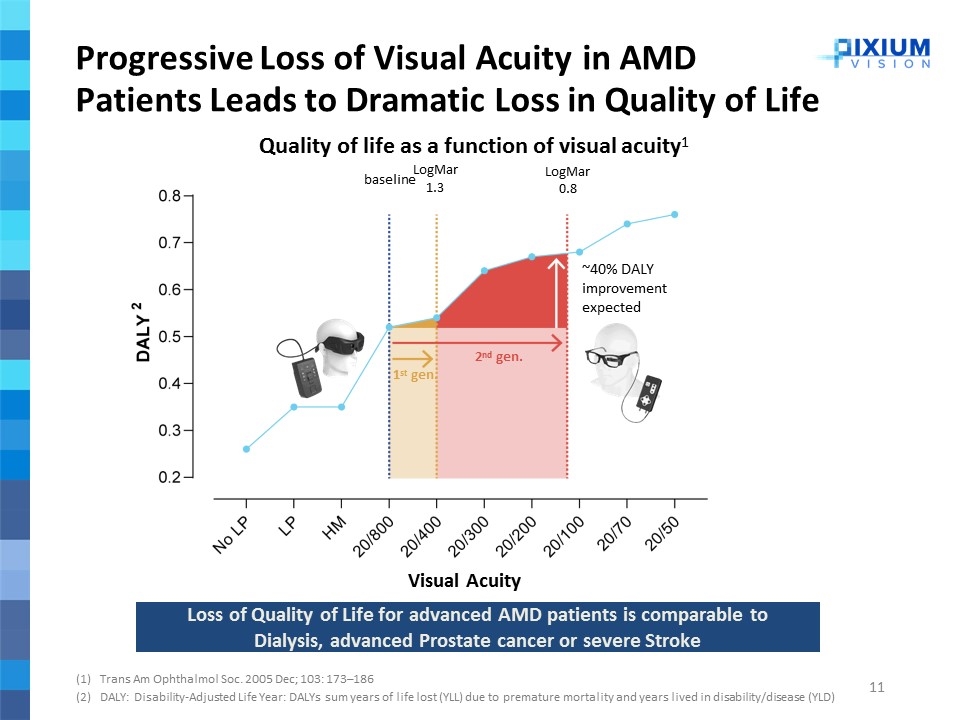 Slide 11