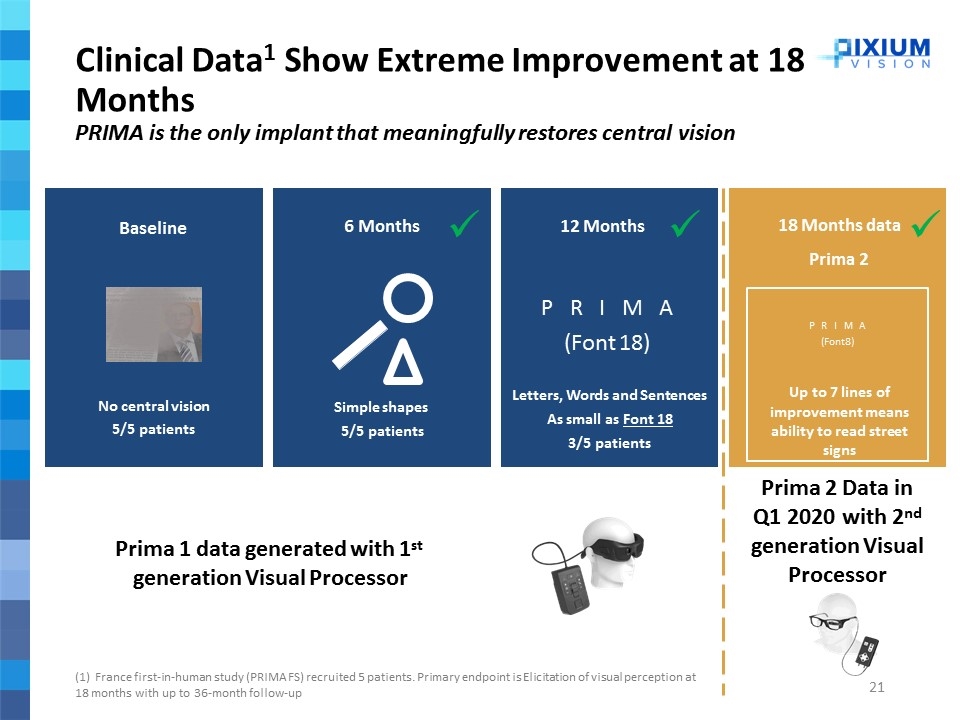 Slide 21